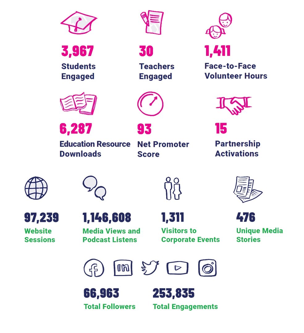 Genome BC Societal Engagement