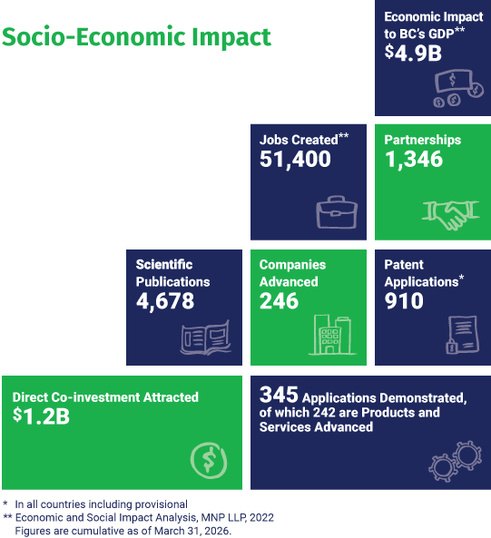 Genome BC Socio Economic Impact